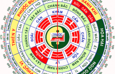 Phong Thủy là gì?